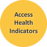 Access Health Indicators